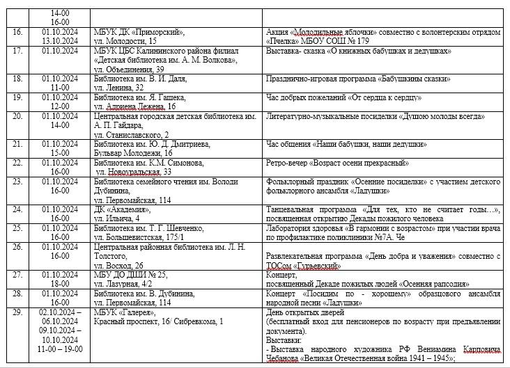 Фото Новосибирская мэрия объявила программу Декады пожилого человека 5